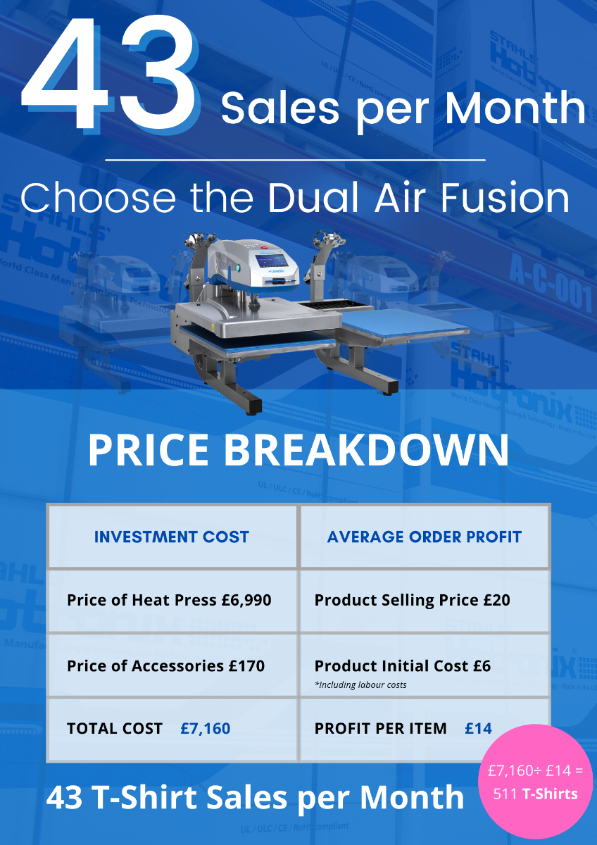 hotronix dual air fusion iq heat press price breakdown