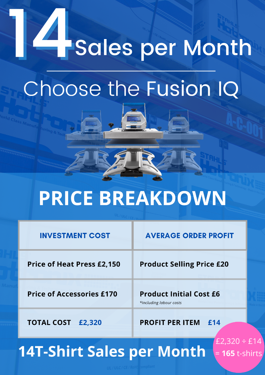 hotronix fusion IQ price breakdown UK