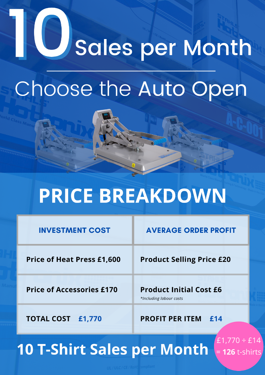 hotronix auto open heat press price breakdown