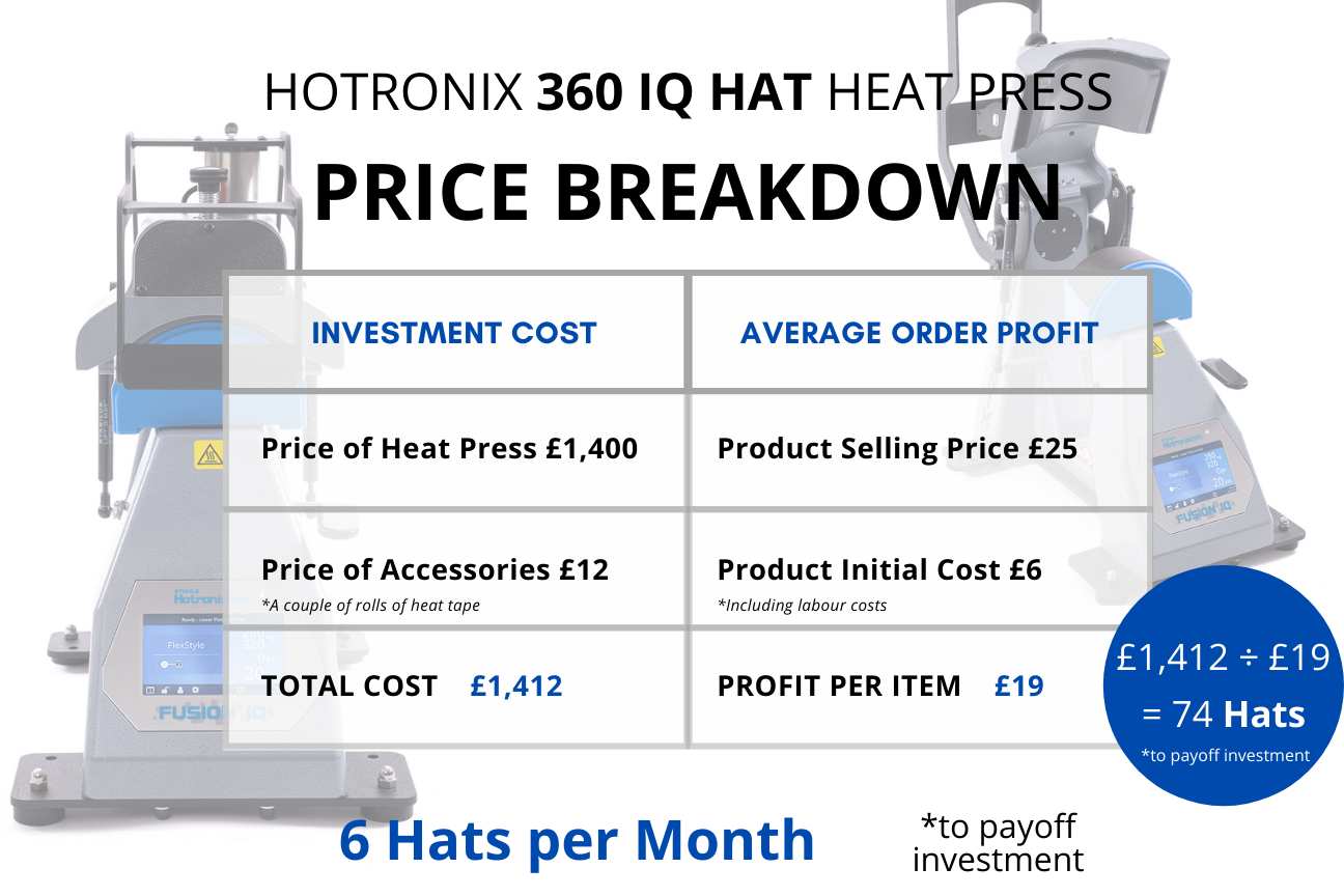 hotronix 360 iq hat heat press monthly price breakdown