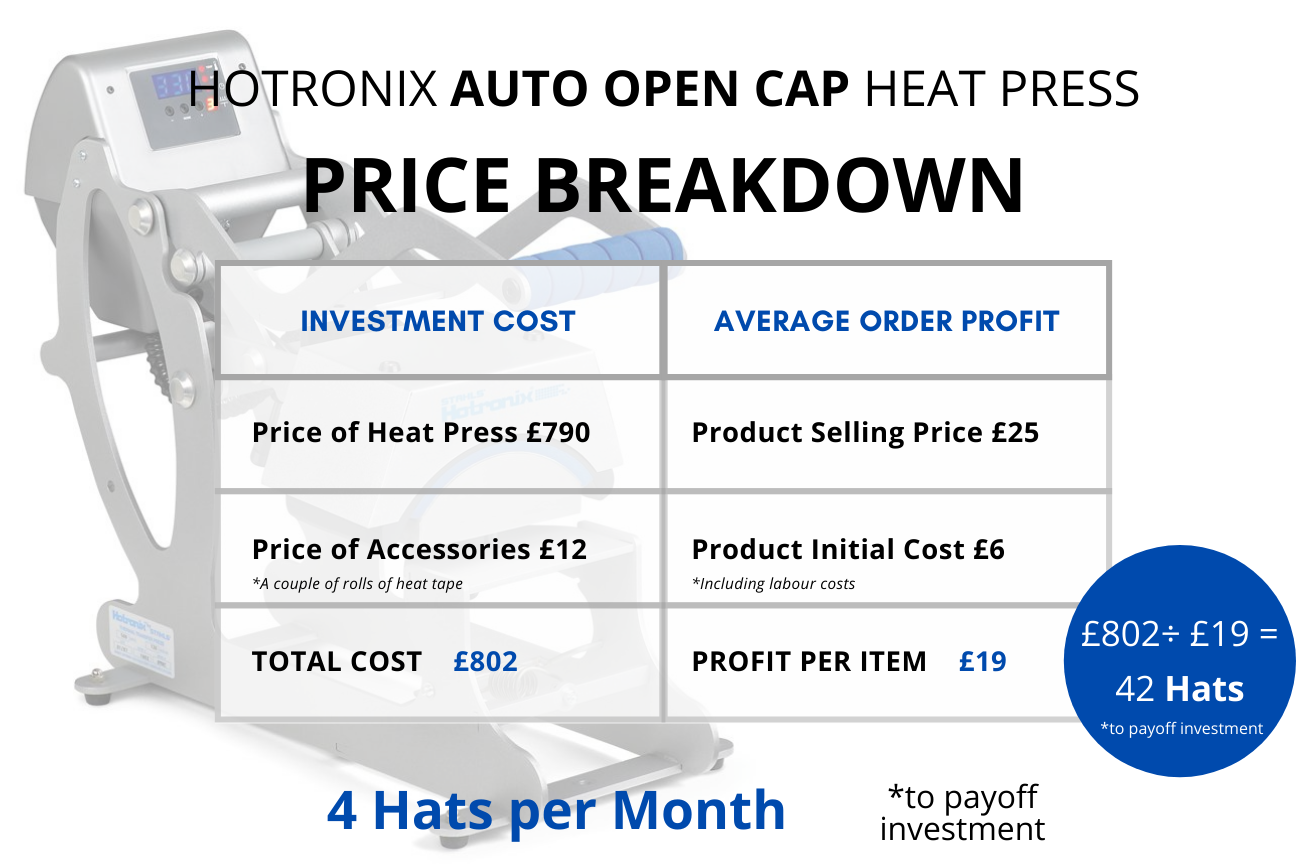 hotronix auto open cap heat press price breakdown