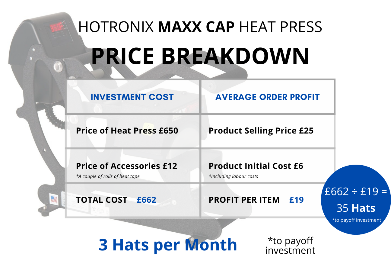 hotronix maxx cap heat press price breakdown