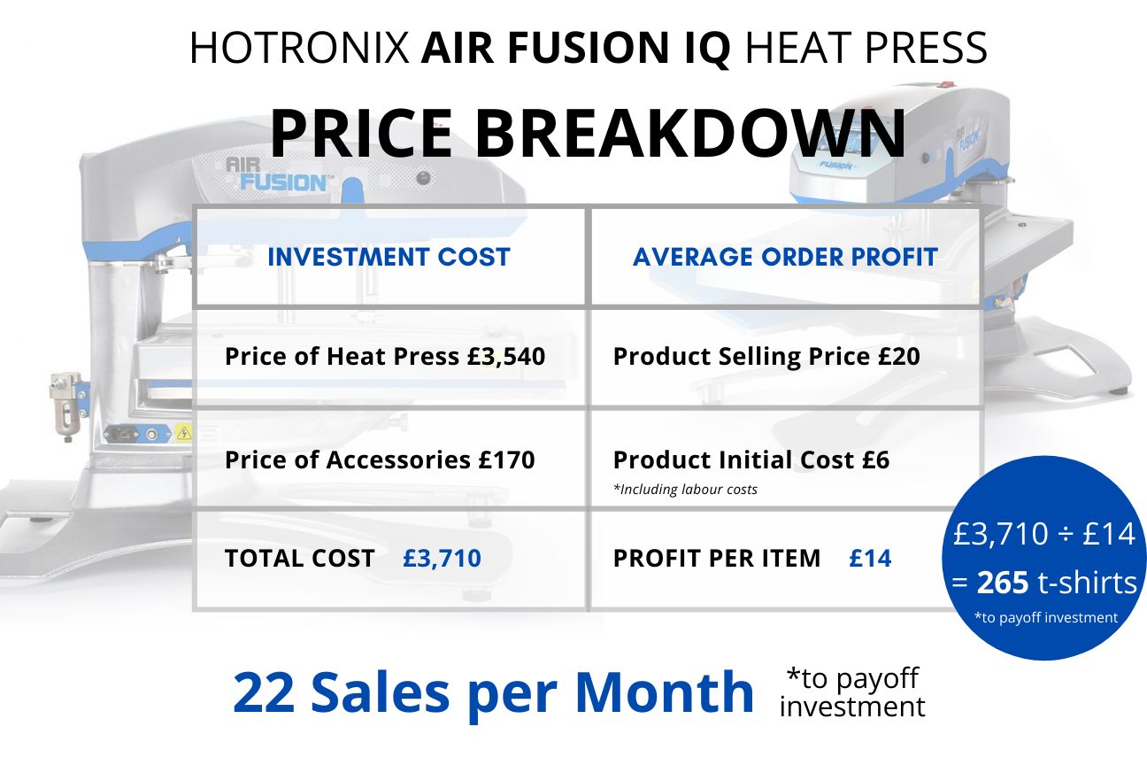 Hotronix Air Fusion IQ Heat Press Price Breakdown