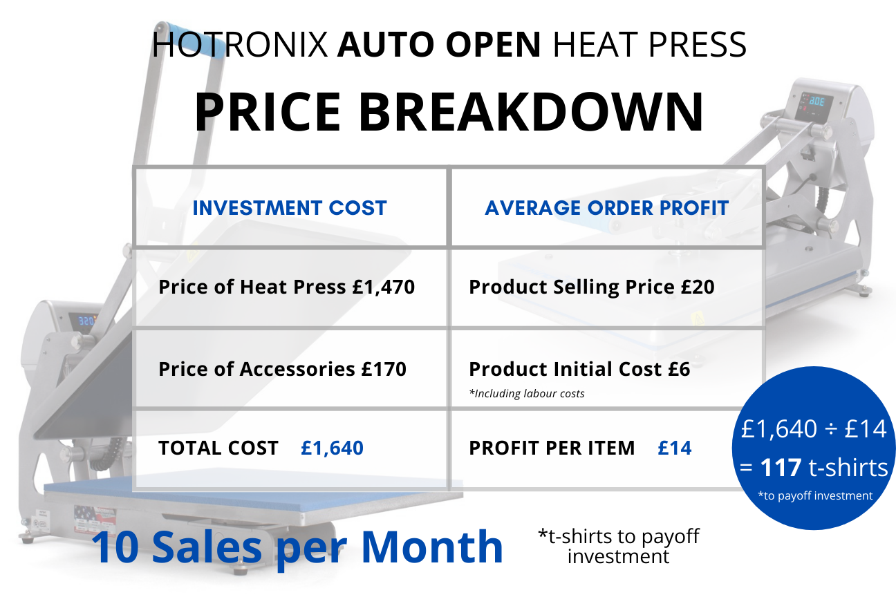 Hotronix Auto Open Price Breakdown