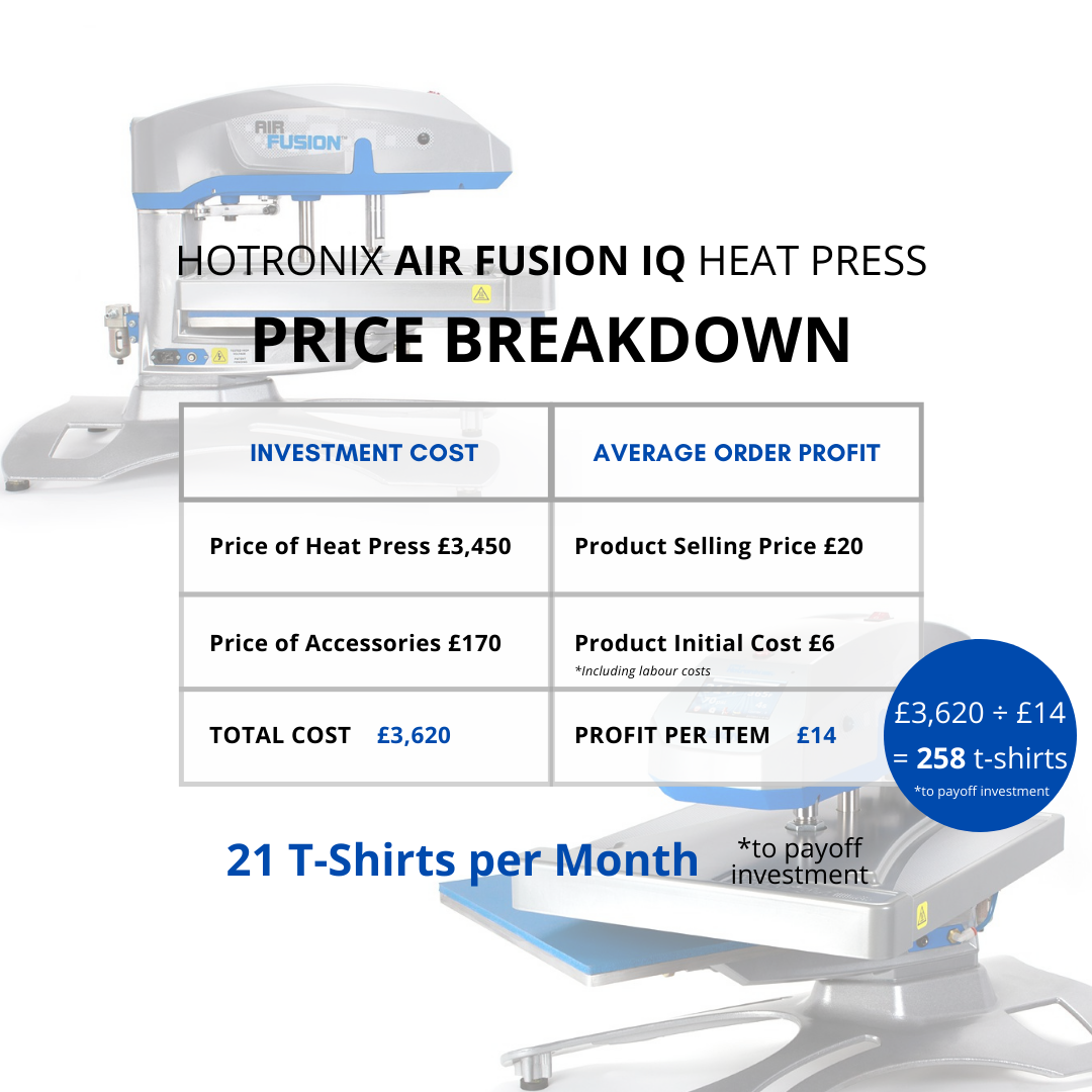Hotronix Air Fusion IQ Heat Press Pay Off