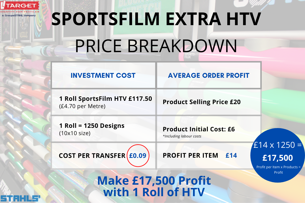 stahls' cad-cut sportsfilm extra (ultraweed) htv price breakdown
