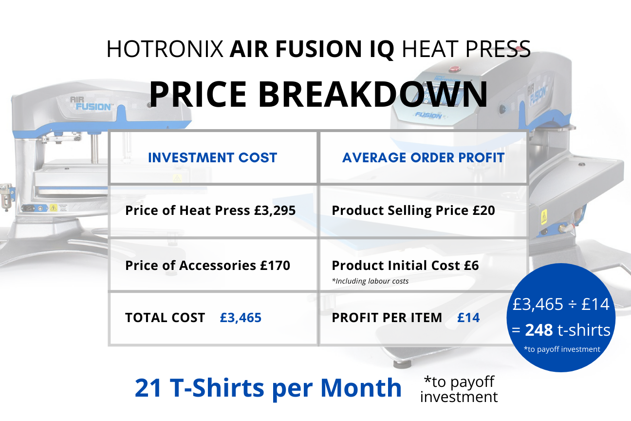 hotronix air fusion iq heat press price breakdown