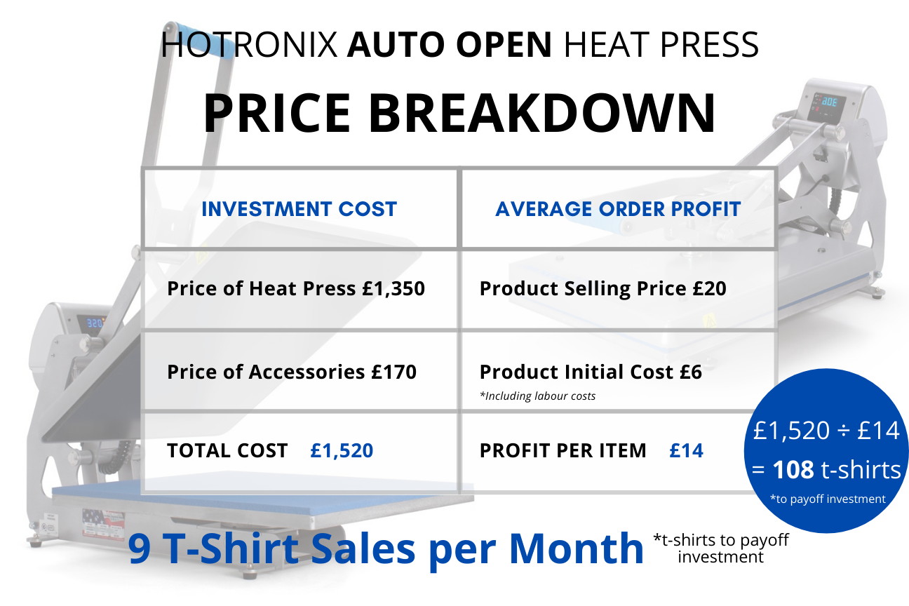 hotronix auto open heat press price breakdown
