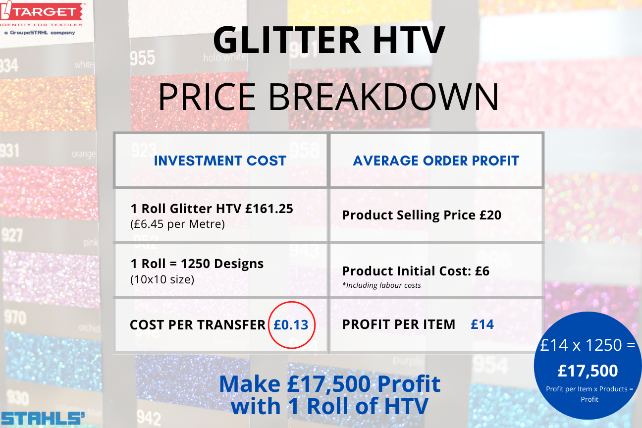 stahls' cad-cut glitter htv price breakdown