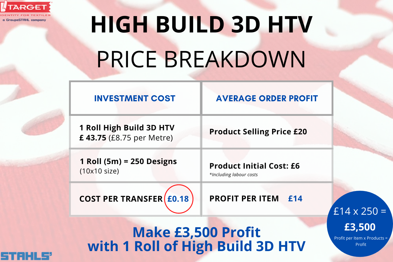 stahls' cad-cut high build 3d htv price breakdown