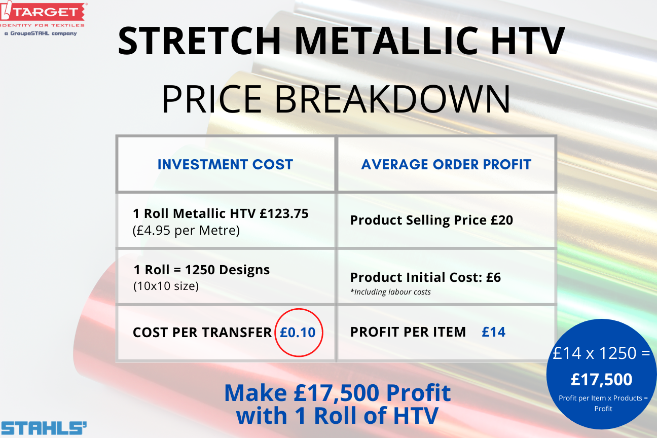 stahls' cad-cut stretch metallic htv price breakdown