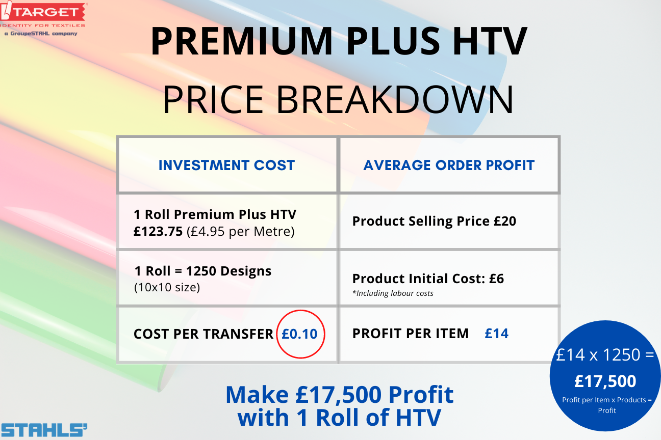 stahls' cad-cut premium plus htv price breakdown