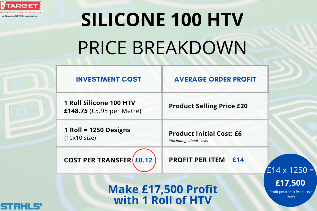 stahls' cad-cut silicone 100 htv price breakdown